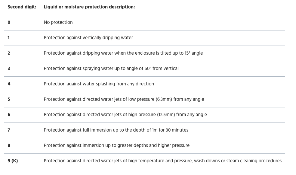 IP rating table2